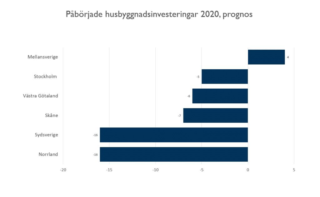 Byggtillväxt i Mellansverige Navet AB.