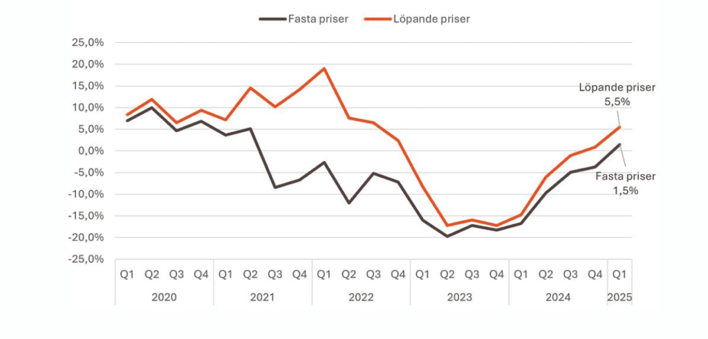 byggmaterialhandlarna 2
