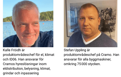 5 framtidsspaningar med Trendexperter på Cramo