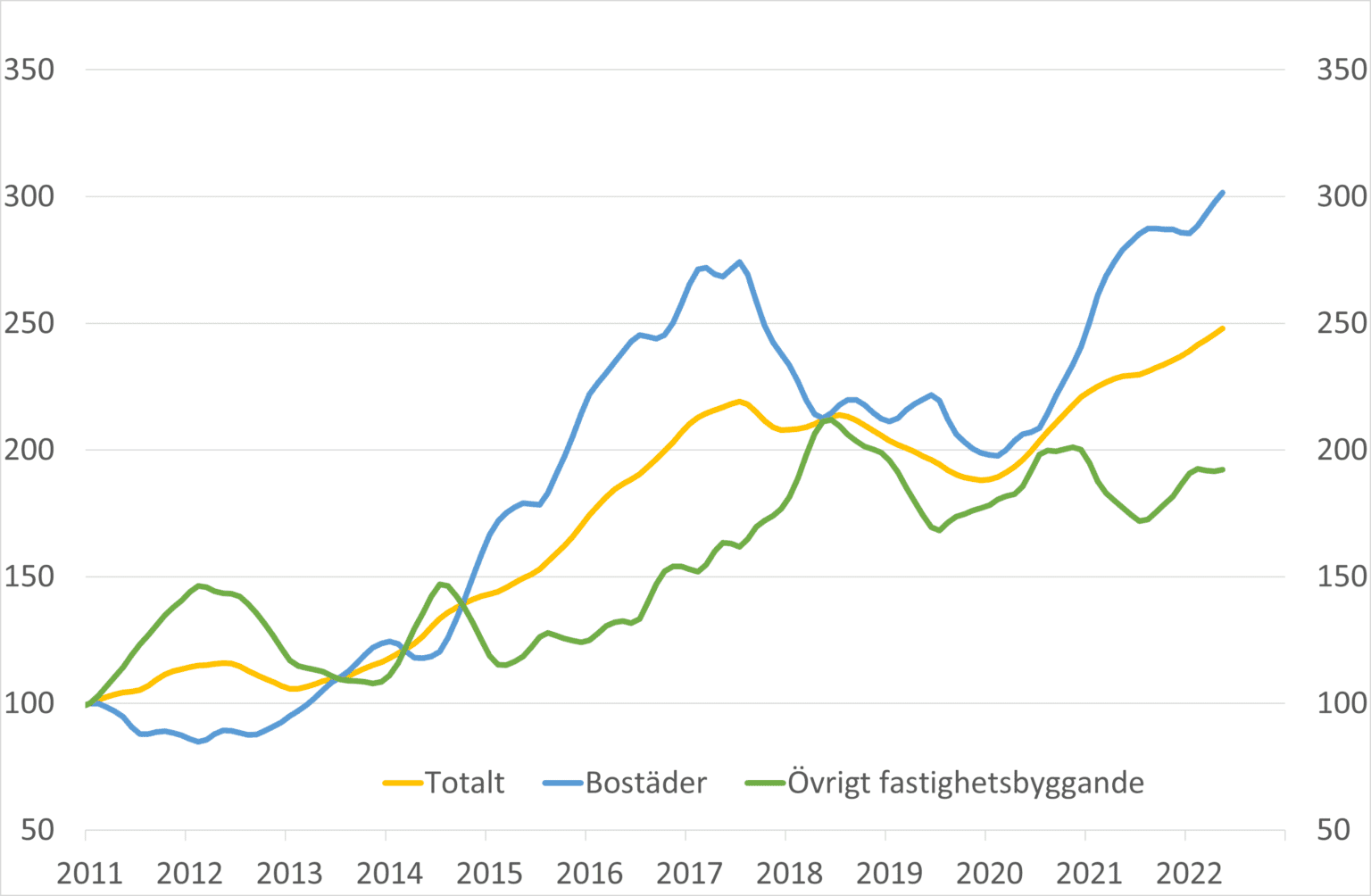 indikator_maj_2022_1