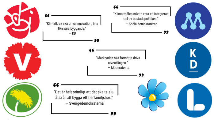 Så vill partierna utveckla byggbranschen Partierna tycker till om byggande 2026
