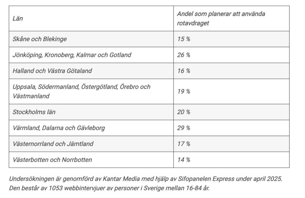 skarmavbild 2025 05 09 kl. 09.31.37