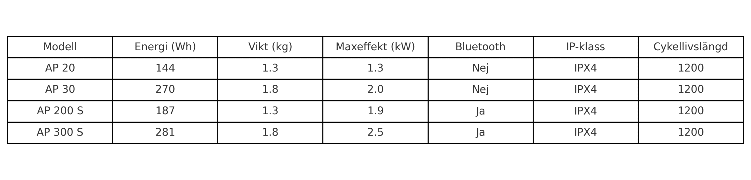 stihl batterispecifikationer scaled