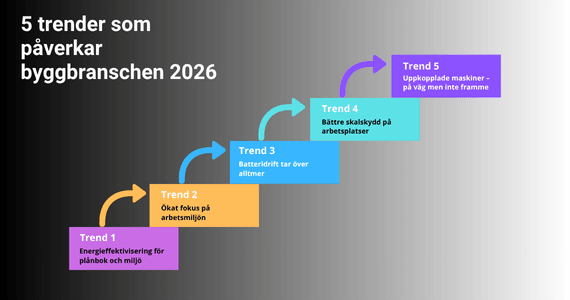 5 framtidsspaningar om digitalisering och säkerhet på byggen 5 trender från cramo